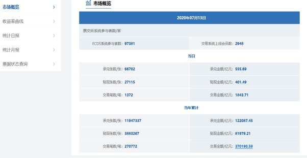 省呗晚还款3天有影响吗