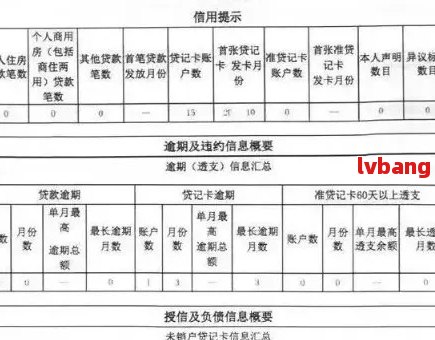 逾期几天上？如何解决代偿问题以避免影响信用记录？