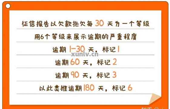 逾期几天上？如何解决代偿问题以避免影响信用记录？