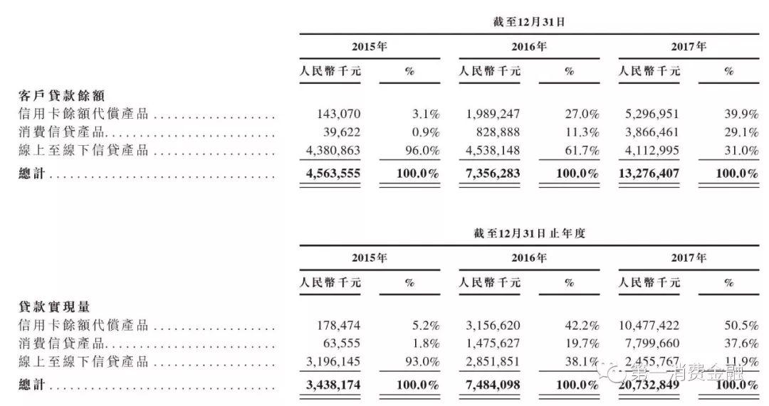 代偿逾期几天