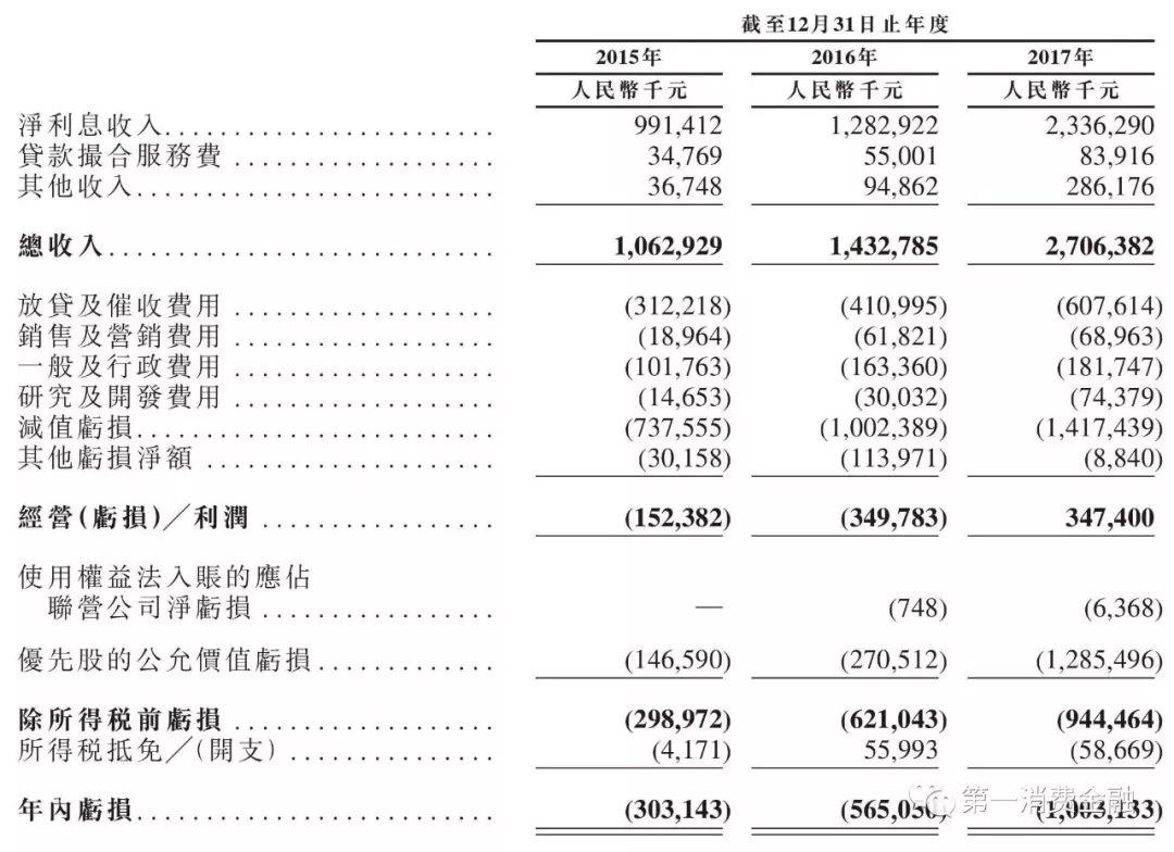 代偿逾期几天