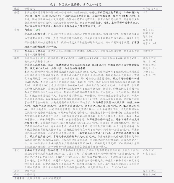 东哥普洱茶首播时间表最新