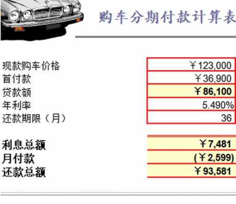 企业分期付款-企业分期付款购车的账务处理