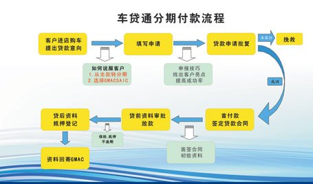 企业分期付款-企业分期付款购车的账务处理