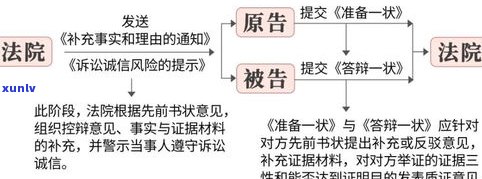 借呗法务部回应：法院诉讼流程详解及如何应对，助您解决相关问题