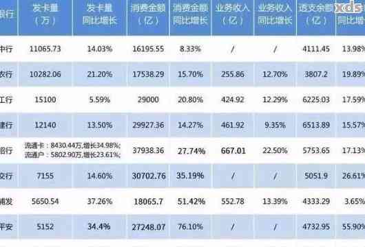 逾期账户激增：2个数字背后的严重性分析