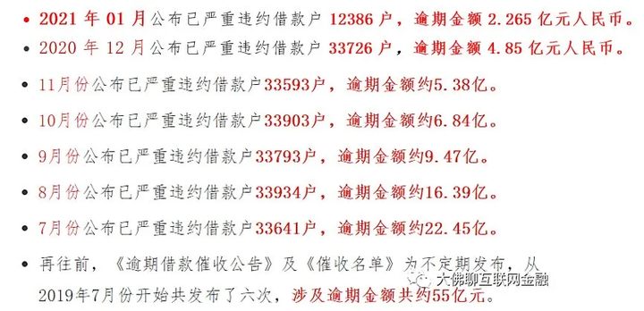 逾期账户激增：2个数字背后的严重性分析