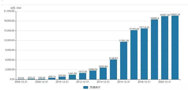 逾期账户激增：2个数字背后的严重性分析