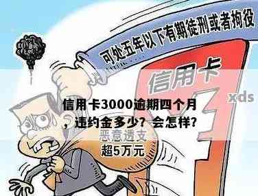 逾期4年信用卡欠款3000元，如何摆脱债务困境？