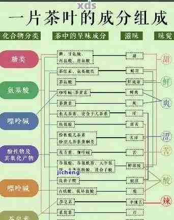 揭秘普洱茶中的宝藏：软黄金究竟是何种神奇的成分？