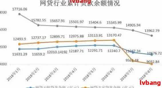 网贷逾期频率与影响：每年上门的人数统计及相关后果解析