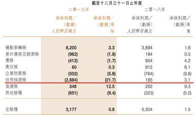 2020年网贷逾期率高达50%,逾期人数激增至多少？