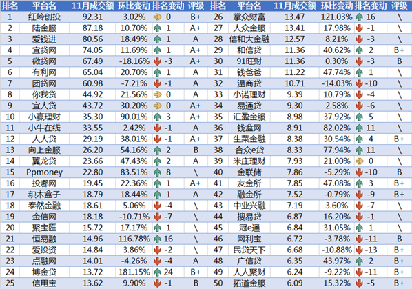 2020年网贷逾期率高达50%,逾期人数激增至多少？