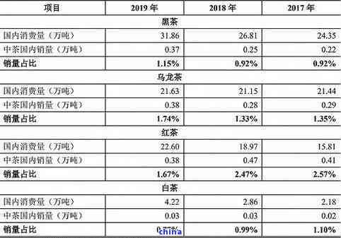 2007年冰岛特产木茶的市场价格分析与走势研究