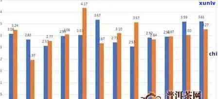 2007年冰岛特产木茶的市场价格分析与走势研究