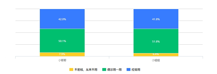 消费贷款还款周期及年限全面解析：了解您的还款选项和时间范围