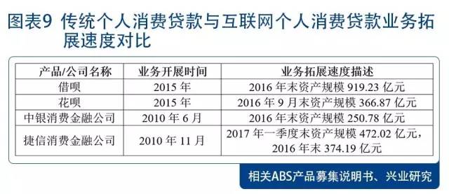 消费贷多久还清-消费贷多久还清最划算