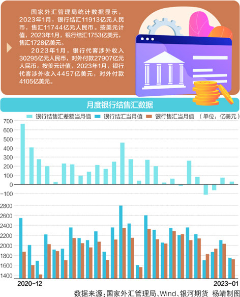 消费贷的还款周期是多久