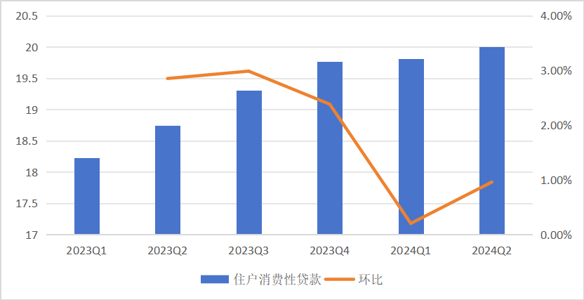 消费贷的还款周期是多久