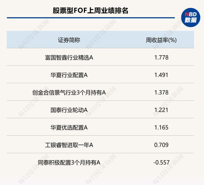 消费贷的还款周期是多久