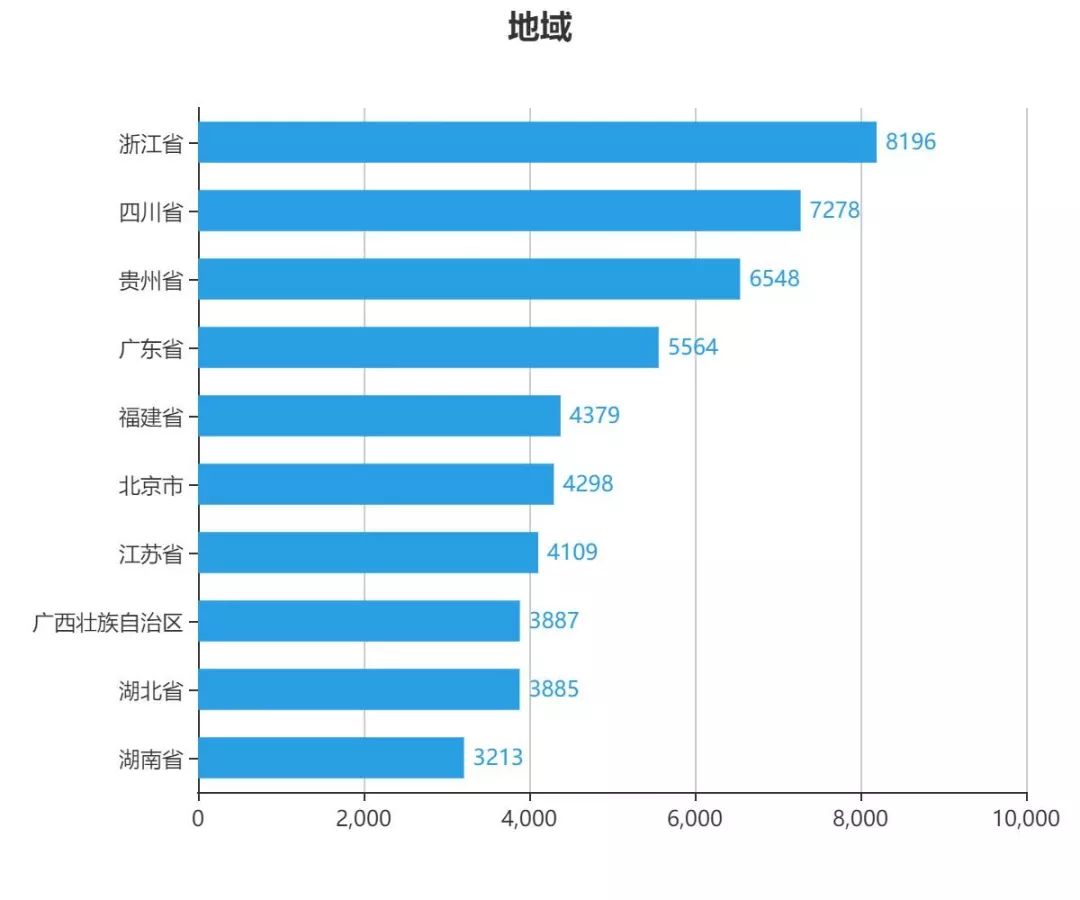 贷款前三期不能逾期吗