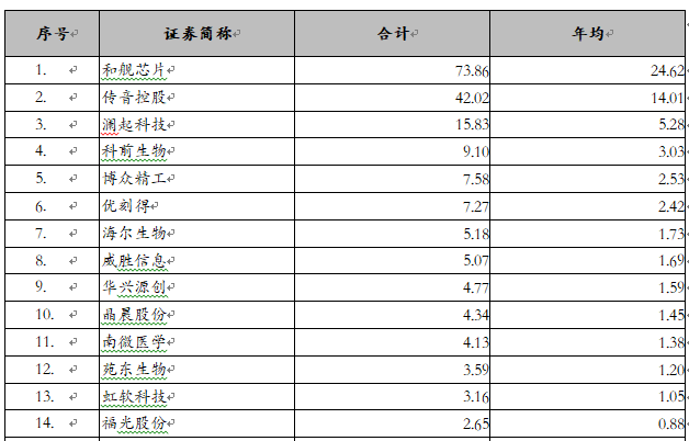 产量极少的普洱茶排名