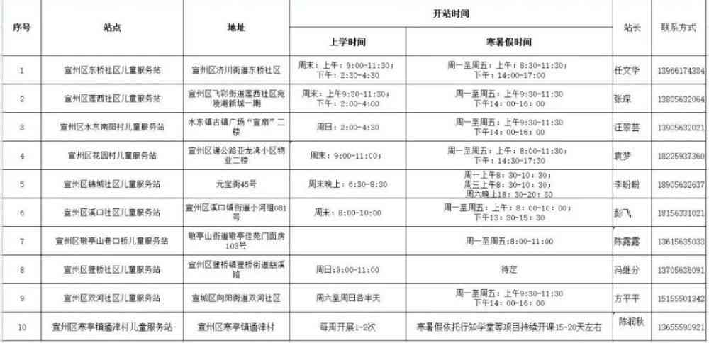 潍坊茶博城营业时间：了解其开放时间以充分利用您的时间