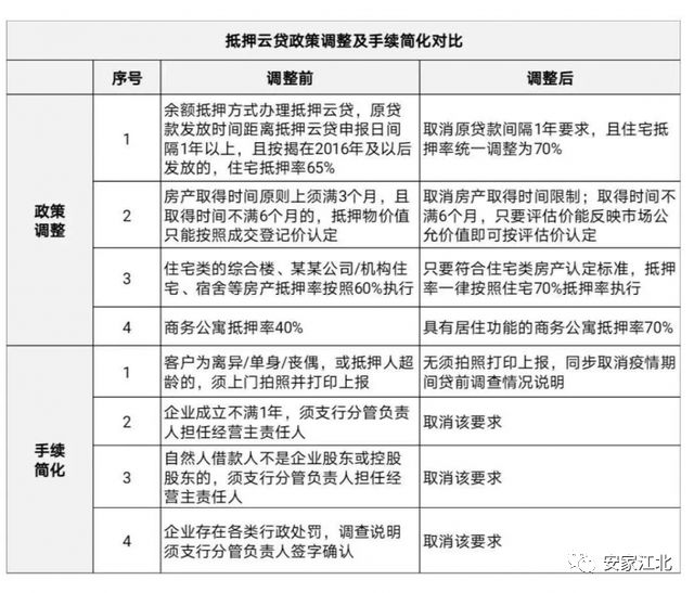 建行的商户云贷到期还款以后还能用吗