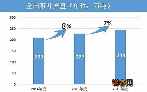 为什么我只卖普洱茶不卖茶叶：禁止网络销售的原因与价格差异解析