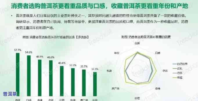 探究普洱茶价格之谜：质量、市场与消费者需求的多元考量