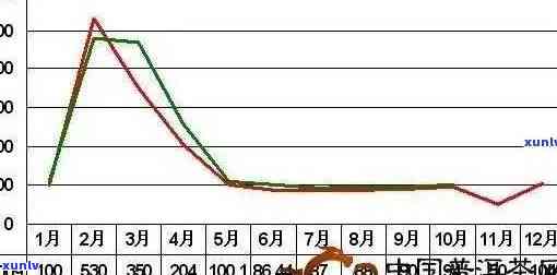 2018普洱茶的价格解析：品种、产地、等级及市场趋势一览无余