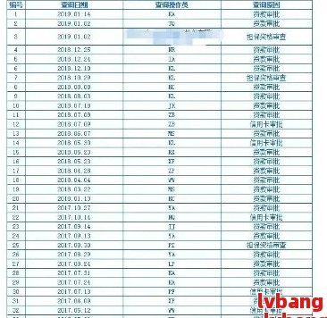 无网贷记录却显示有相关数据？新标题揭示用户可能遇到的疑问与解决方案