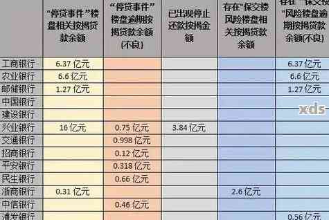 农行贷款逾期后，活期存款和定期存款会受到影响吗？