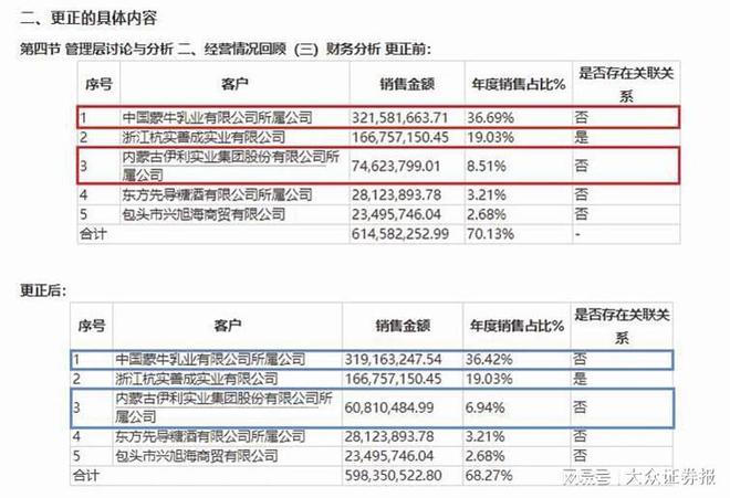 '上海公司年报没报怎么弄？2021年上海企业年报网上申报流程与公示操作指南'