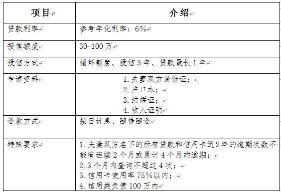 融易分期：如何灵活规划您的借款，实现提前结清