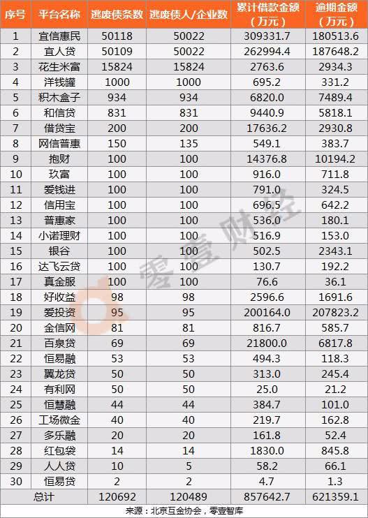 新使用网贷借款五万元，分12期还款的利息计算方式及明细解析