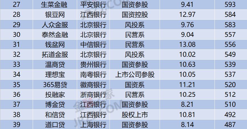 新使用网贷借款五万元，分12期还款的利息计算方式及明细解析