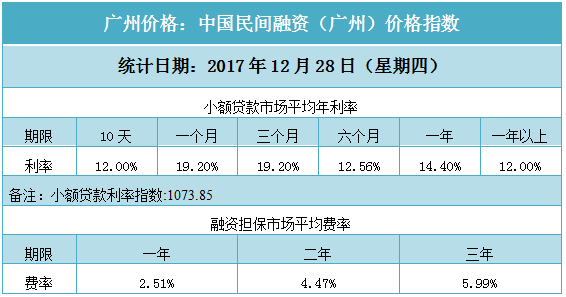 新使用网贷借款五万元，分12期还款的利息计算方式及明细解析