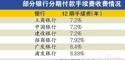 信用卡消费100以内还款方法，如何操作？