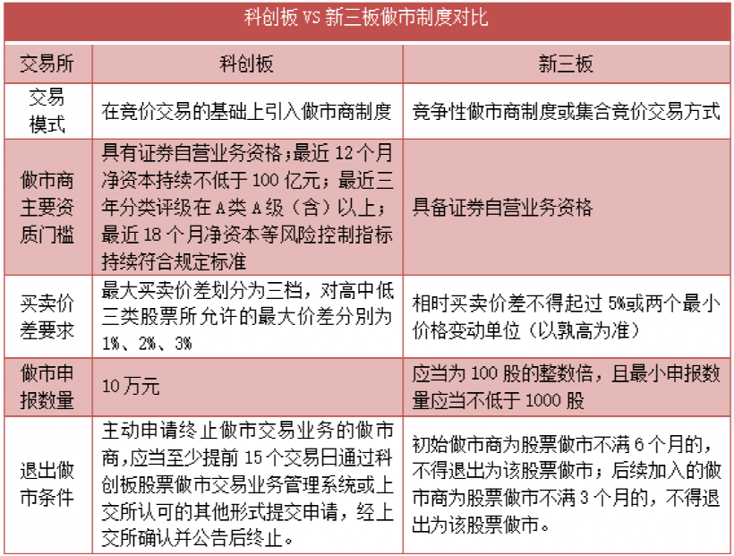 信用卡消费100元时，手续费的具体计算方法和可能产生的费用有哪些？