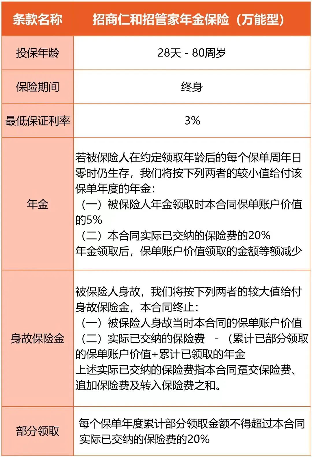 信用卡100的整数倍值是多少：信用卡100元，信用卡100元等。