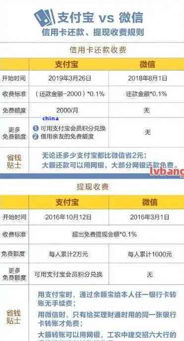 信用卡消费100以内怎么还款