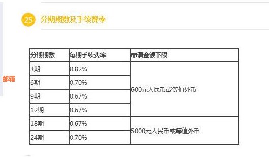 最后还款日前一天分期划算吗？如何计算？原因是什么？能否进行此操作？