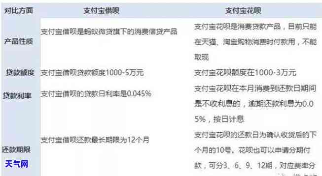 提前还款 vs 最后一天分期：哪个更划算？分析与建议