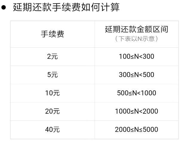 提前还款 vs 最后一天分期：哪个更划算？分析与建议