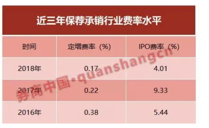 中信逾期了十多天还可以更低还款吗