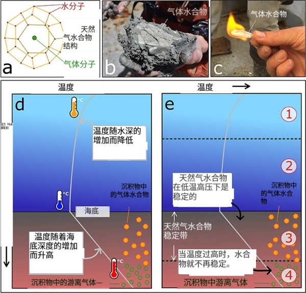 海边玉石气体生成之谜：地质、化学与环境因素的探讨