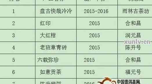 潍坊茶博城普洱茶价格一览表：年份，，产地及市场趋势分析