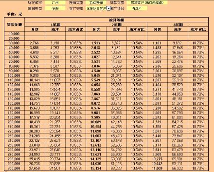 关闭还款通道会对房贷产生哪些影响？如何解决这个问题？