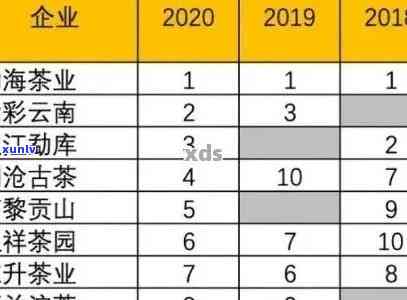 卖普洱茶的公司有哪些地方上市和注册？